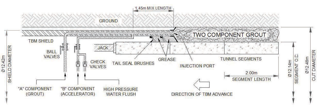 Brisbane Airport Link Earth Pressure Balance Machine Two Component ...