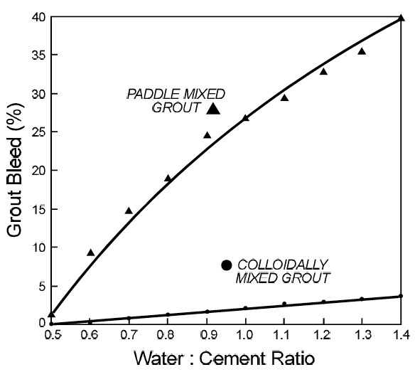 https://simemug.com/wp-content/uploads/figure-two.jpg